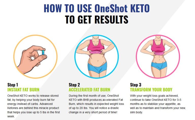 one shot keto results