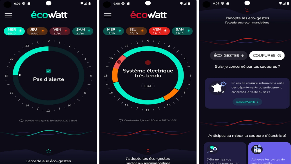 EcoWatt